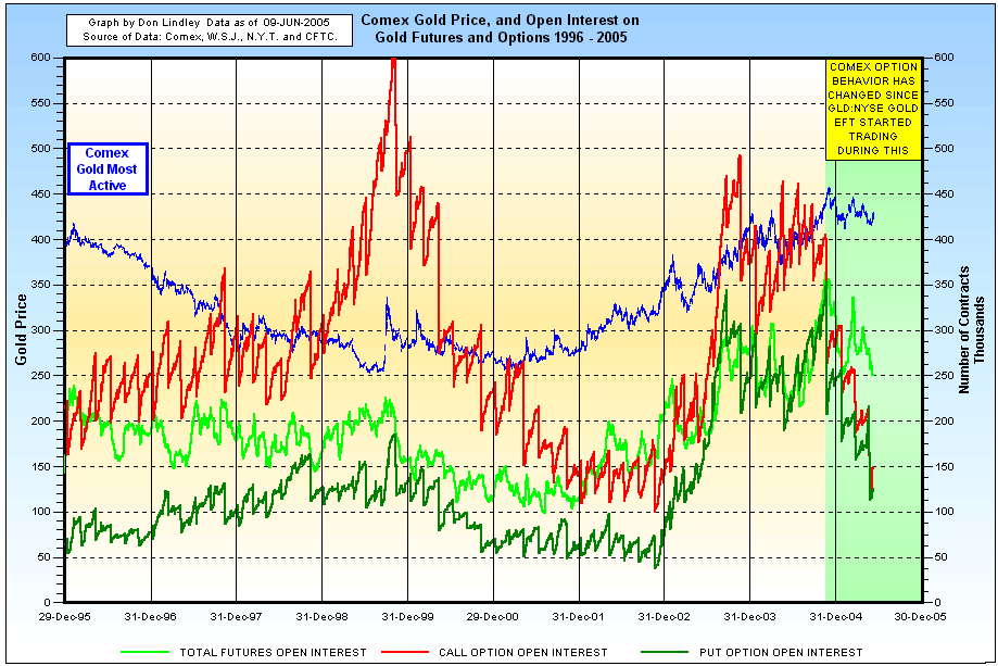 Trading in options and futures